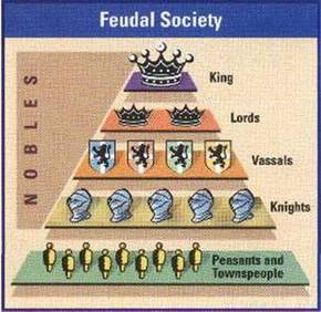 Hierarchy/ Feudalism - Medieval Feudal Systems
